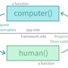 Cycle.js / RxJS 入門してサンプラー作ってみた