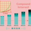 【Bit Lending】正規版リリース決定！そして「10％」は5/31で終了