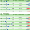 保有銘柄について(2021年10月21日)