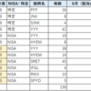 20代OLのリアルな株式投資状況⑩