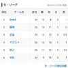 ＮＰＢ、今の野球巧拙、ハッキリ出た！