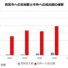 西宮市のふるさと納税の現状。○円のマイナス・・・