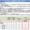 固定価格買取制度：FITの設備認定情報の公開に関する議論