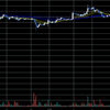 ビットコインついに均衡を破る！