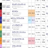 2019/6/1 　鳴尾記念G3　借金だらけのクズ予想　天才が教えるまさかの軸馬　安田記念でどんとプレゼント企画！！！