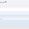 Orca Shiftleft Security API がリリースされました