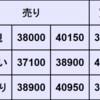 週間CFD予想　2024年3/25～3/29