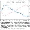 日本の雇用状況と製造業