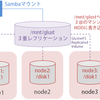 GlusterFSによるリアルタイムバックアップ多重化