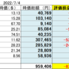 0704米国株状況