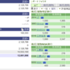 2021年2月末の資産状況