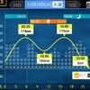 12/29 苦手な海釣り施設行った後に気分転換