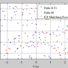  ICPアルゴリズムを利用したSLAM用Python、MATLABサンプルプログラム