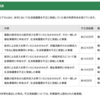 生活保護の不正受給をしようとする受給者達