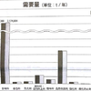 食品各分野ごとの動向 (食品化学新聞 紹介　３/４）