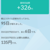 積立投資信託95日目📈📉