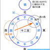 百済が桃太郎の名を持っていることから導かれる道筋