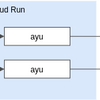 Ayame互換の WebRTC Signaling Server "ayu" を作った