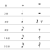 音符と休符（１）