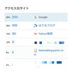 Googleがアクセス元トップになると思うこと