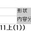  「『武蔵』を『ムサシ』と読むのは無理がありませんか？」