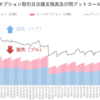 日経225オプション日次建玉残高及び同プットコールレシオの推移（2021年11月）