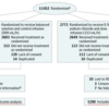 重症患者における輸液の種類で予後は変わらない（The BaSICS Randomized Clinical Trial）