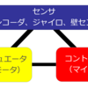 クラシックマウスを作ろう！(6）～必要な回路の抽出とGPIO、シリアル通信～