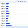 アクセス数の十倍化が示す意味