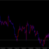 10月9日　EUR/USD　買い