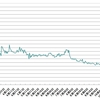 2015年の2ch.scの投稿数