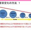 新規リピートの取り方