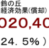発電量経済効果