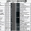 ネット広告はテレビの５分の１の収入しかない件