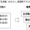 Gooブログ「『主語―目的語―動詞』言語の起源と拡散」の紹介