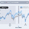 ｄポイント投資利益確定しました