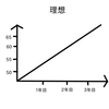 <図解＞なぜ医学部浪人は長くかかってしまうのか？　その原因を考えてみた