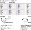 本質理解とMECEアプローチ (ロジカルシンキング入門)