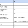 【トレリポ】【1-2年生】2022/04/09