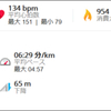 ラン　／　雪中ジョグ　１５ｋｍ