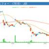 株価不調-20180315