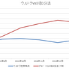 ３倍３分法ＶＳウルトラバランス～１月末