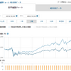 10月の投資信託運用成績・・・先月末の株価暴落がタイムラグで襲ってきた