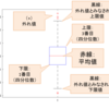 matlab：箱ひげ図