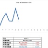 2/12結果