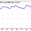 ＥＡ週間成績　7/6～7/11