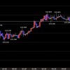 東京時間の米ドルの見通し　強い値動きは継続中