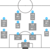 2021年J1リーグ勝手に編成チェック サガン鳥栖
