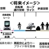 車よりも道路のハードルが高い自動運転