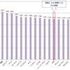 「日本の労働時間は世界15位と低い」の謎を解く